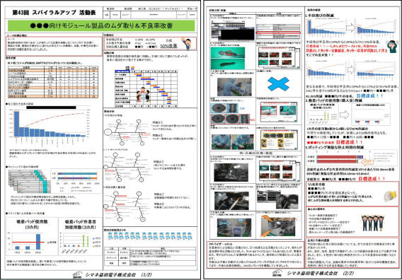 活動記録